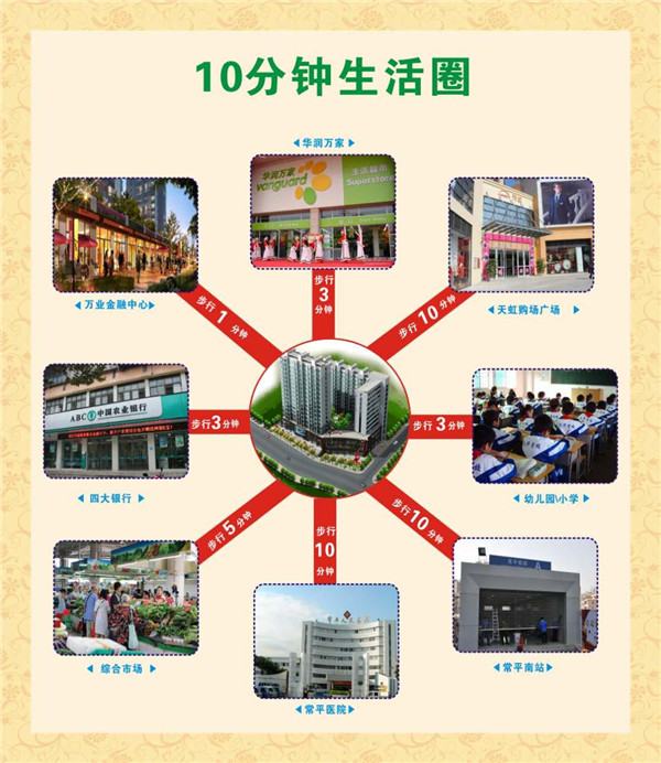 常平小产权房，锦程花园 