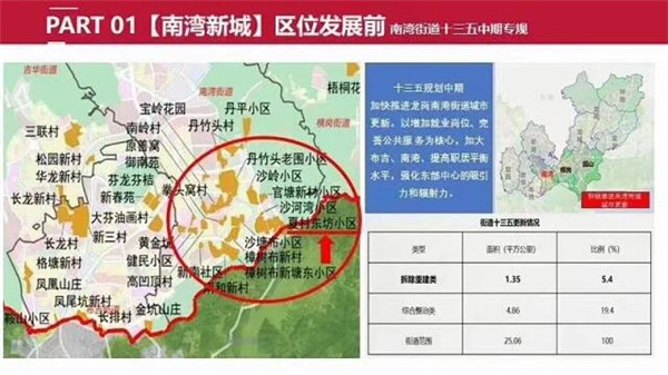 布吉-南湾新城 