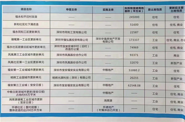 华润拆迁房,宝安指标房
