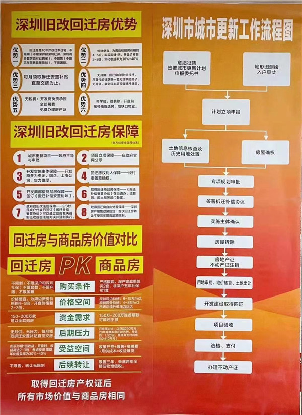 华润拆迁房,宝安指标房
